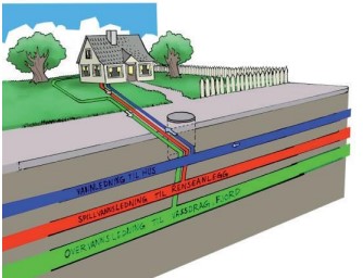 Utbedre avløp illustrasjon