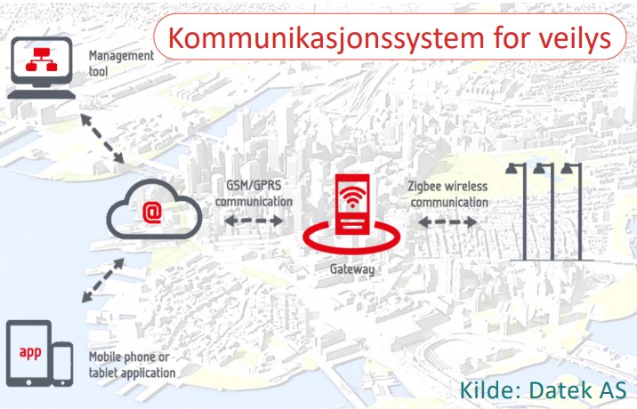 Kommunikasjonssystem for veilys