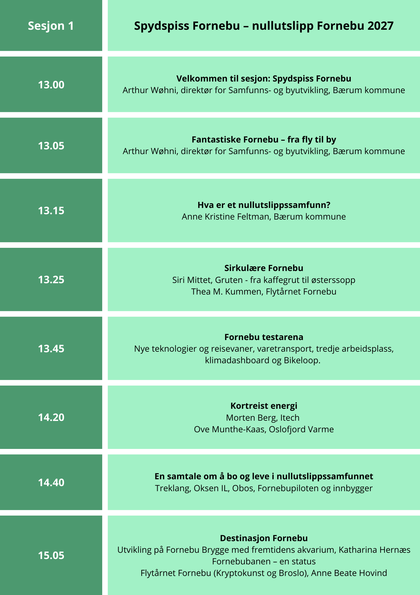 Program Spydspiss Fornebu