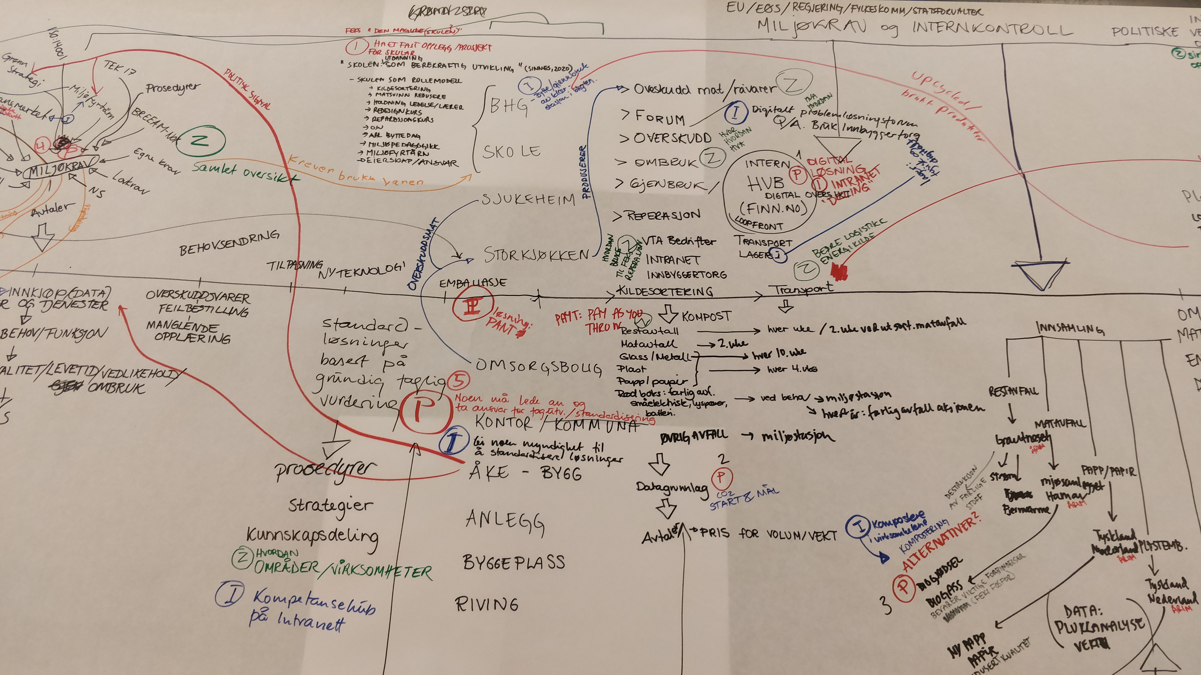 Figur: Grundig kartlegging av et system i Ålesund kommune