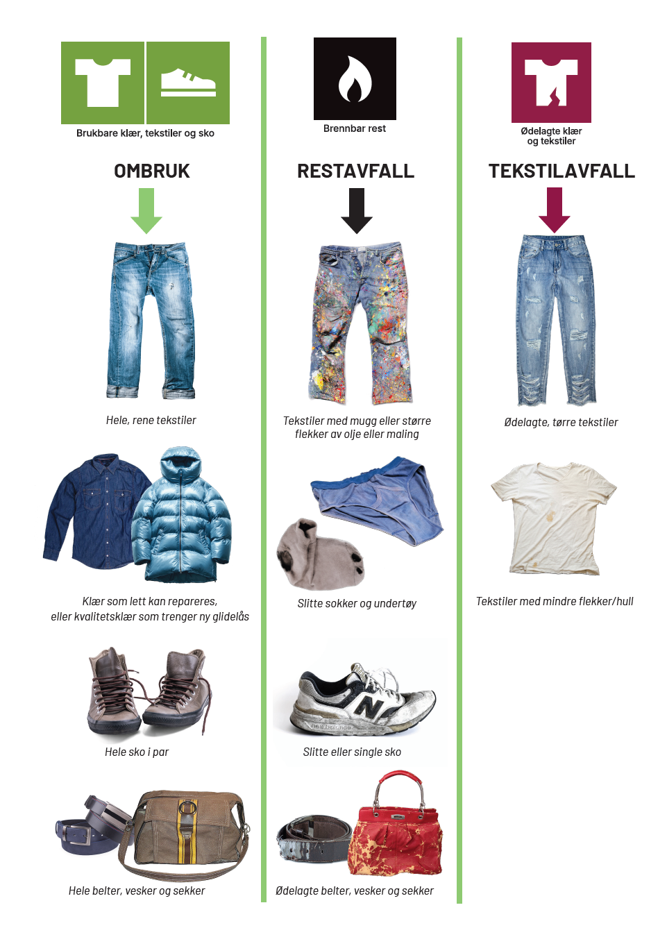 Plakat som viser hva som skal hvor av tekstiler til ombruk, gjenvinning og restavfall.