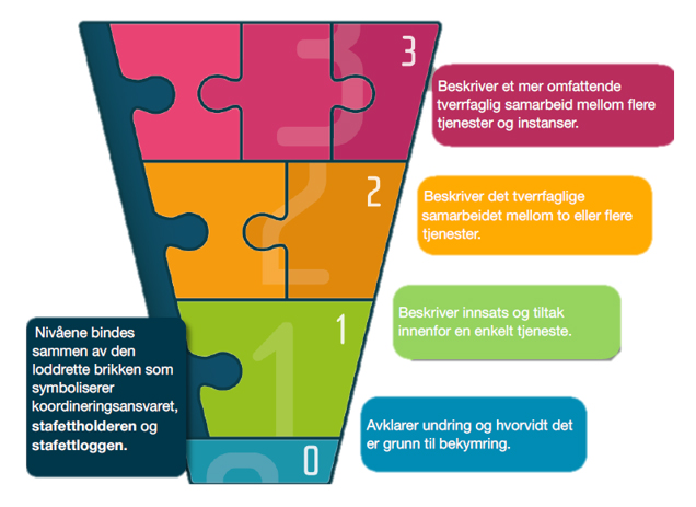 BTI-Modellen-Skisse