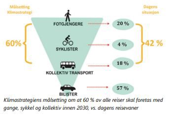 Klima/miljøvennlig