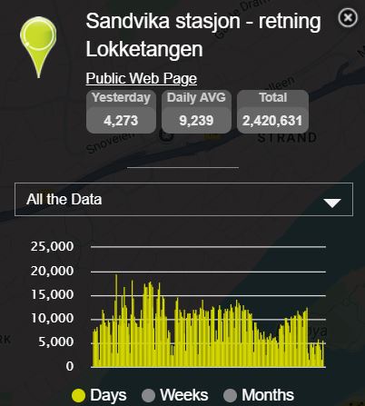 Du får da opp en oversikt over tidsperiode (velges av bruker):