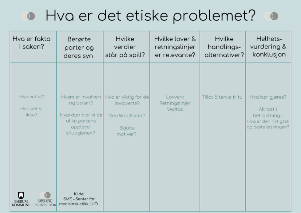 Etisk problem