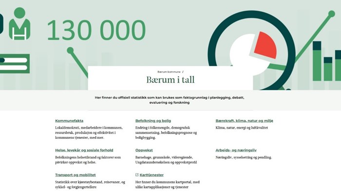 Bærum i tall