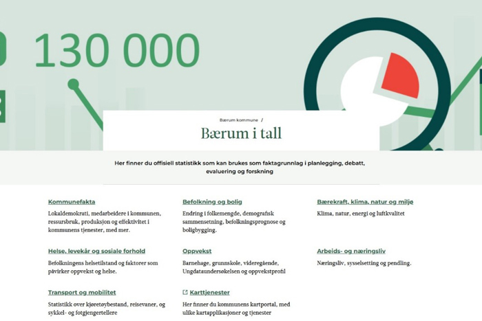 Bærum i tall