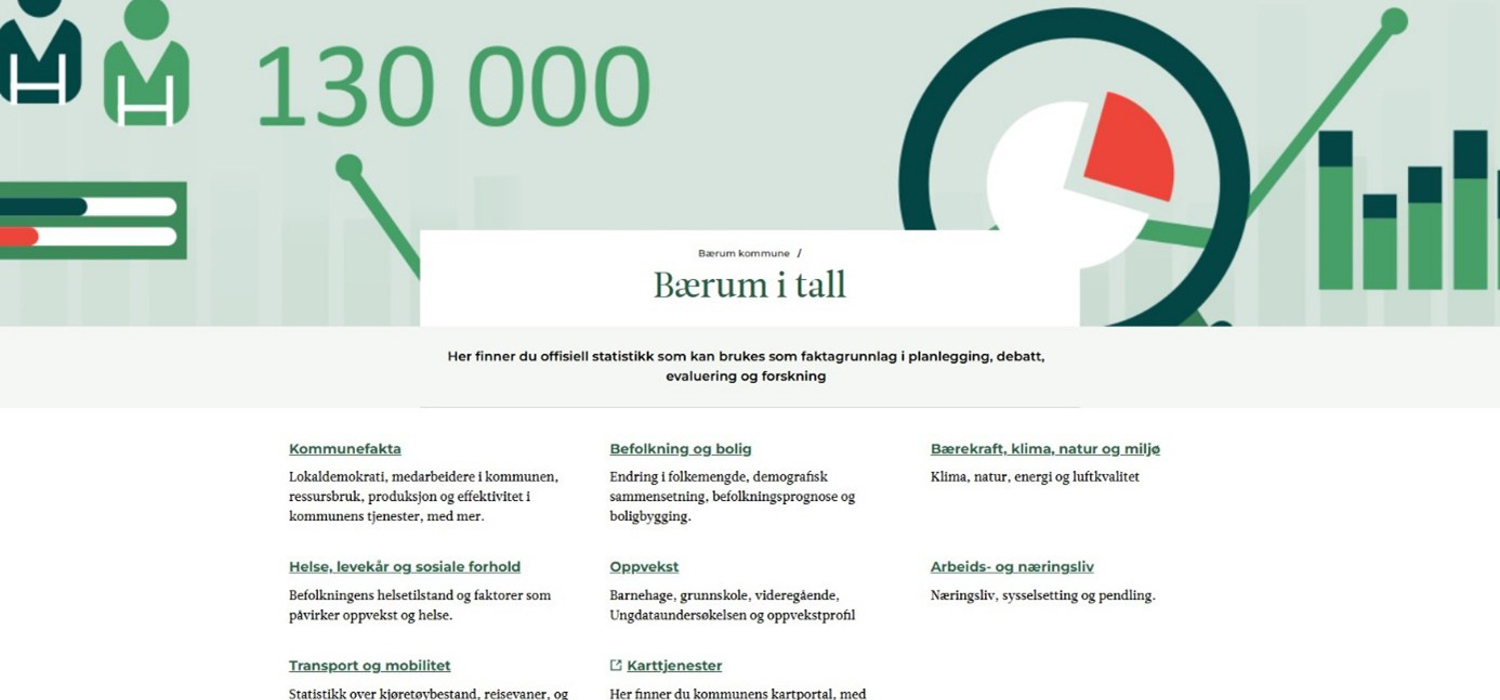 Bærum i tall