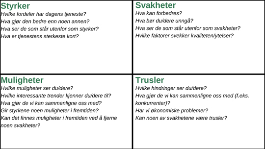 Eksempel på Swot