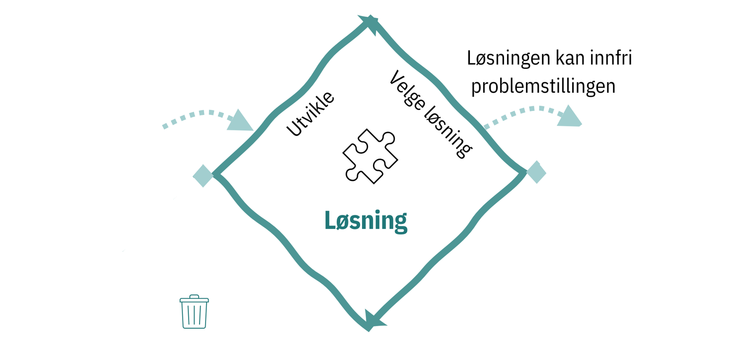 Løsning