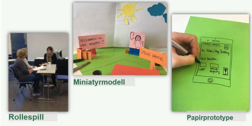 Eksempler på prototyper som rollespill, miniatyrmodell, papirprototype