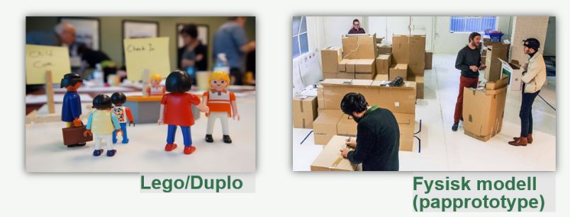 Eksempler på prototype blant annet ved bruk av lego