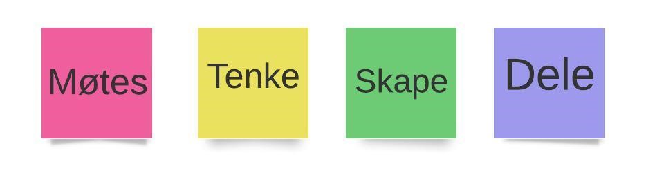 Møte, Tenke, Skape, Dele