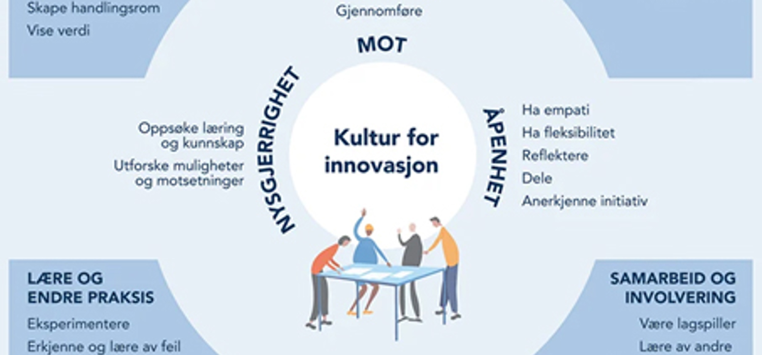 Kjennetegn som fremmer innovasjon, Meld. St. 30 (2019-2020) 