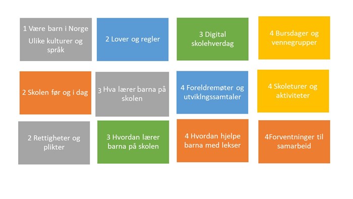 innhold og metoder