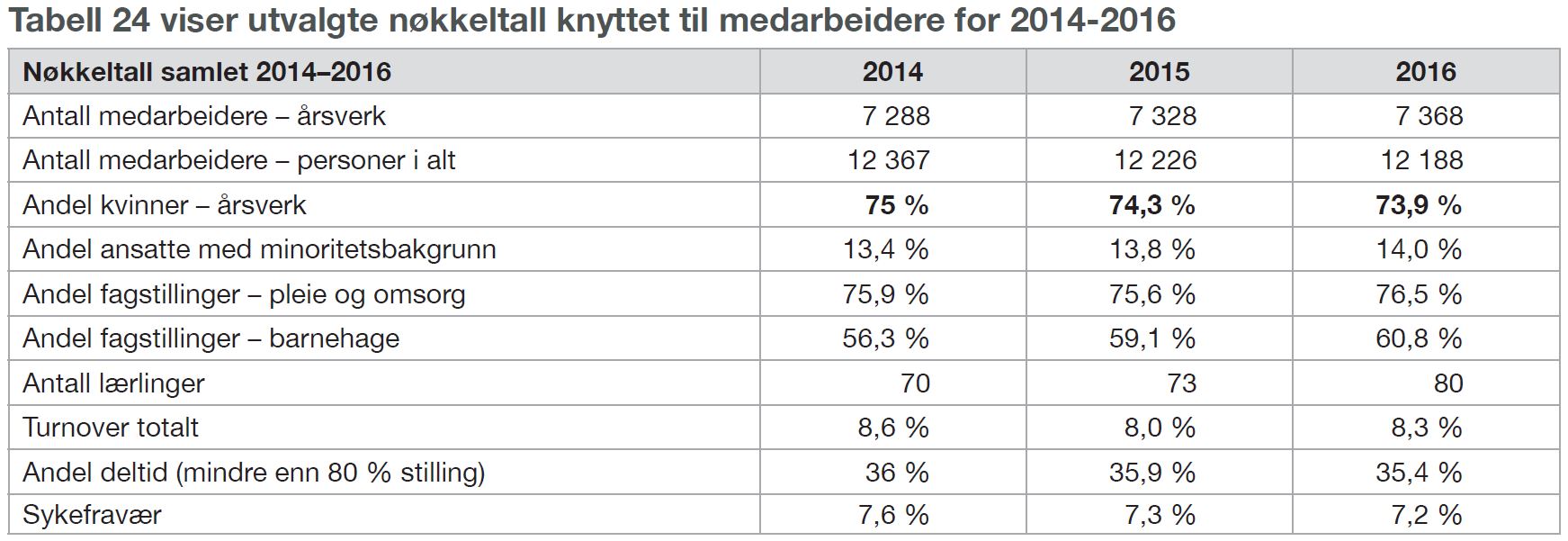 tabell