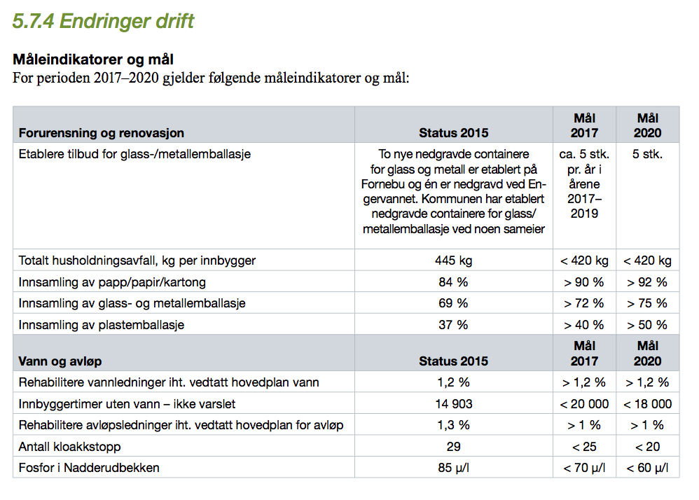 Måleindikatorer og mål