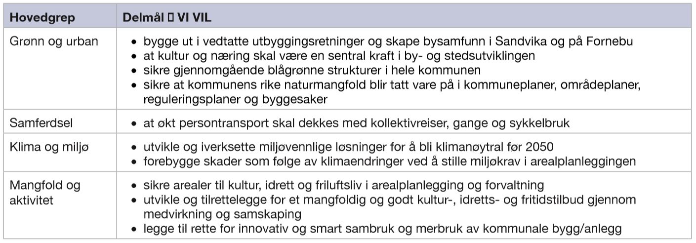 6.1.1 tabell -  Sektorens hovedgrep for å møte kommunens hovedmål og utfordringer