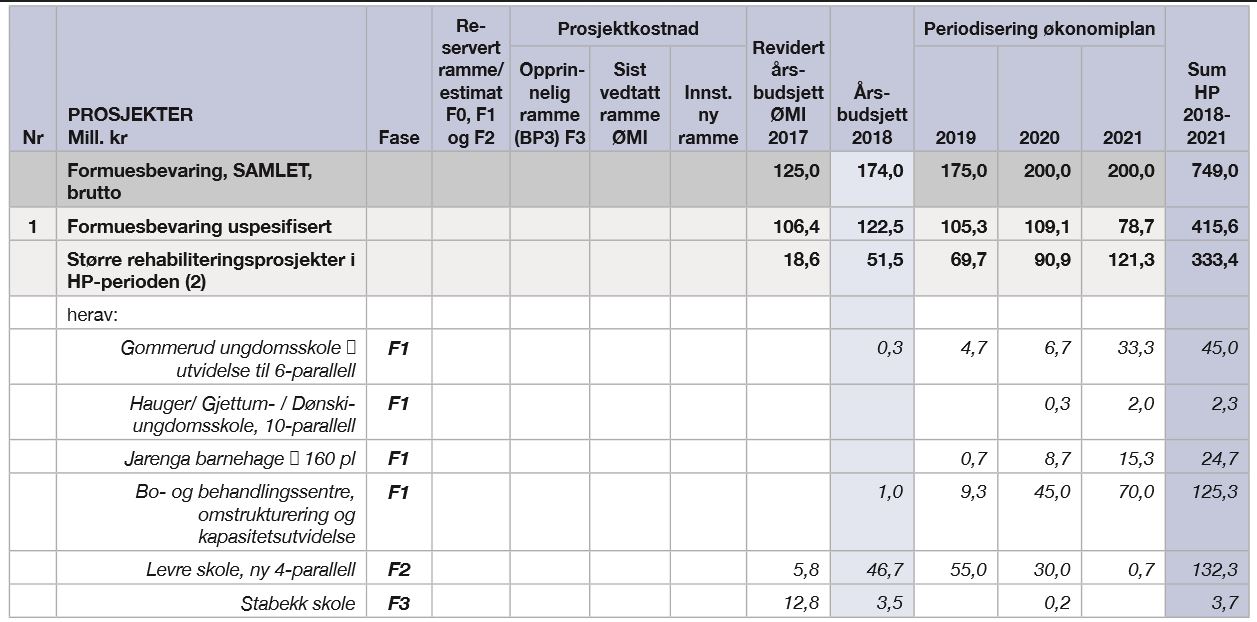 8 1 forbuesbevaring tabell