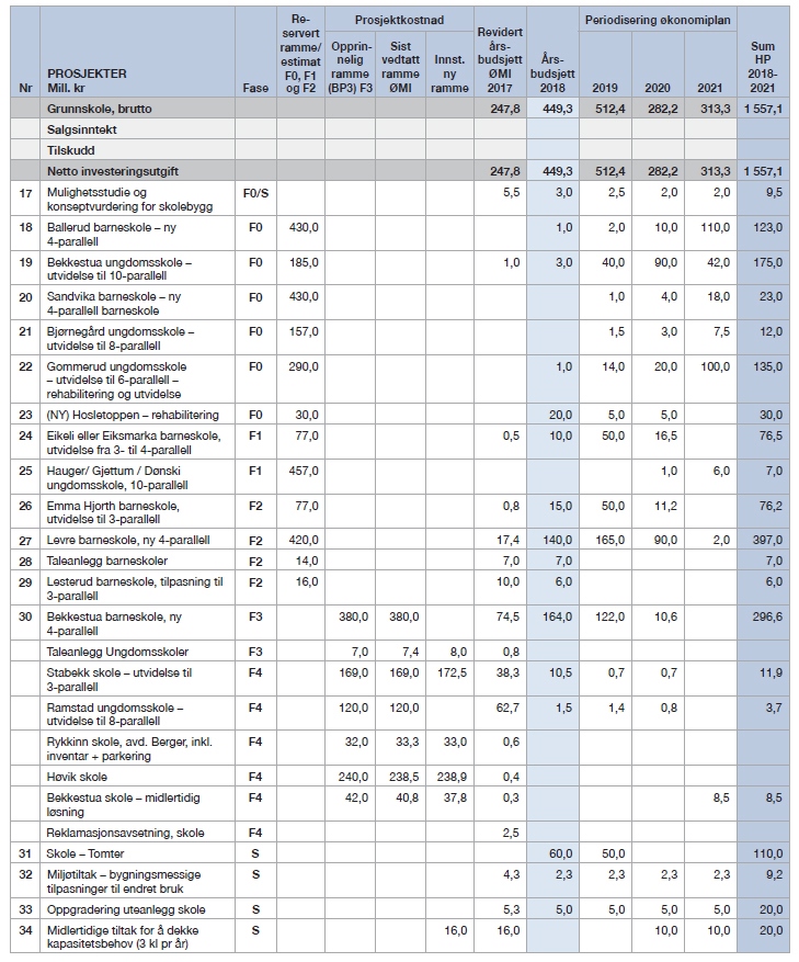 8 3 1 grunnskole