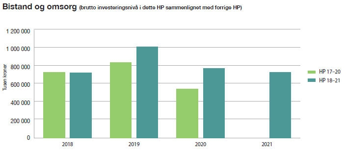 8 4 bistand og omsorg