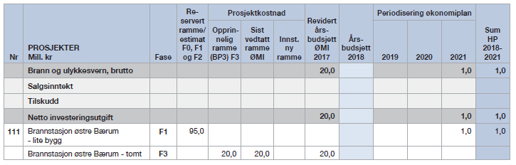 8.5.4 Brann- og ulykkesvern