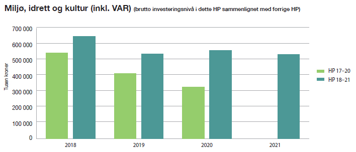 8 4 miljø idrett og kultur