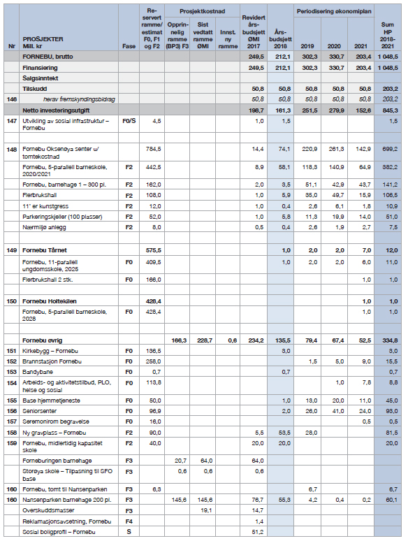 8 6 Fornebu tabell