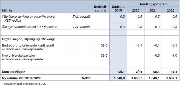 Tabell-3-13