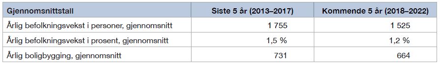 Tabell-8-5