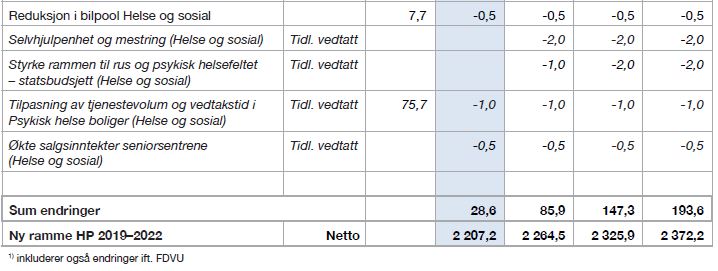 Tabell-4-10-2