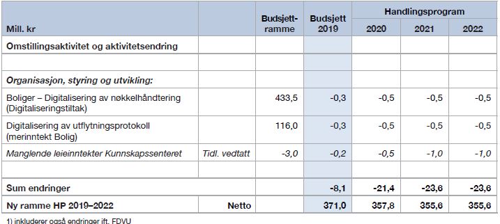 Tabell-4-12