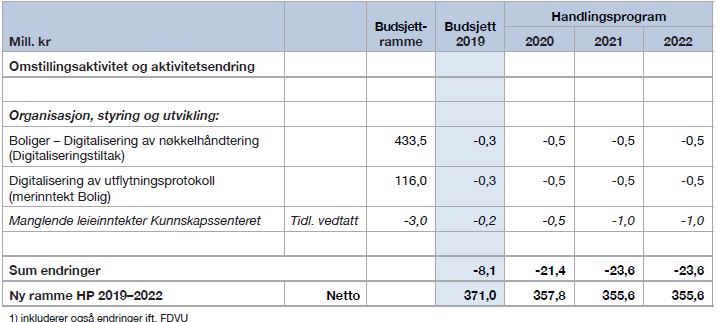 Tabell-4-12