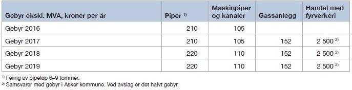 Tabell-5-10