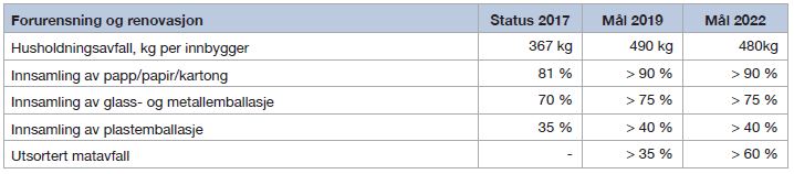 Tabell-5-11