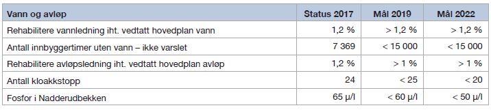 Tabell-5-12