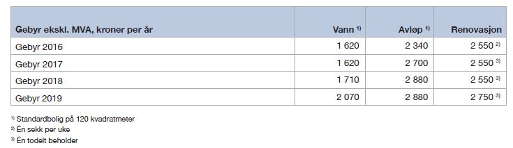 Tabell-5-13