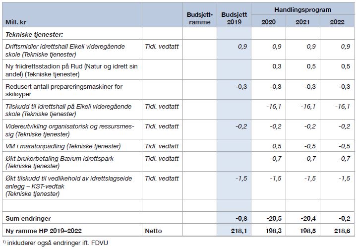 Tabell-5-15