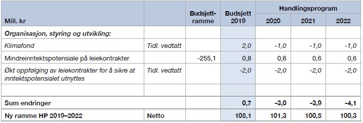 Tabell-5-18