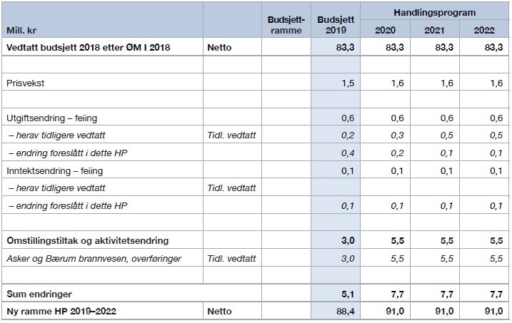 Tabell-5-19