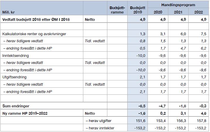 Tabell-5-21