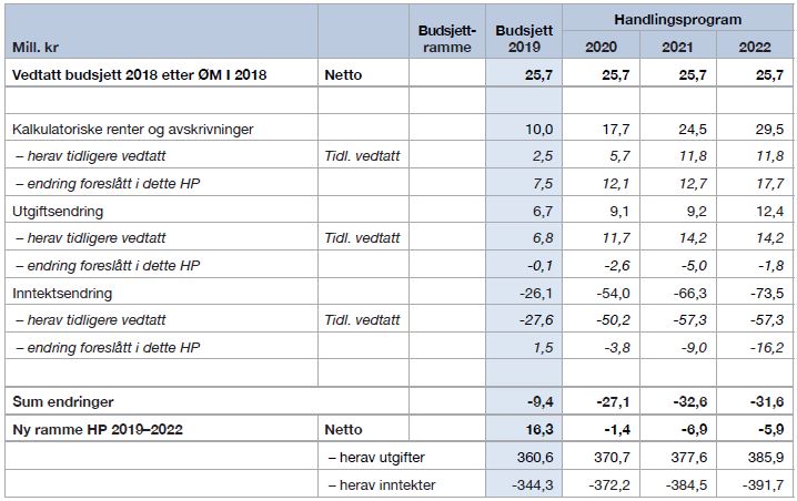 Tabell-5-22