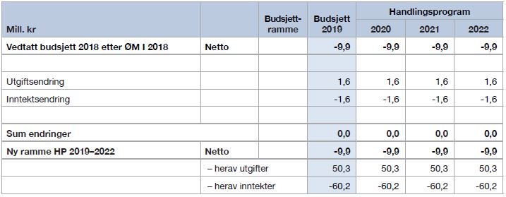 Tabell-5-23