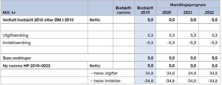 Tabell-5-24