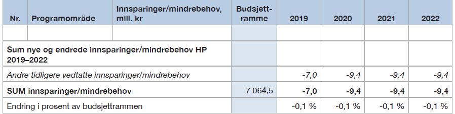 Tabell-6-11