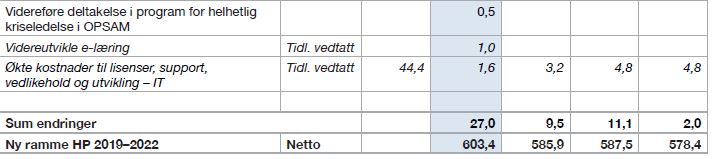 Tabell-6-15-2