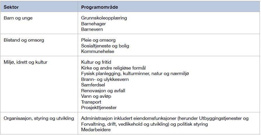 Tabell-9-1