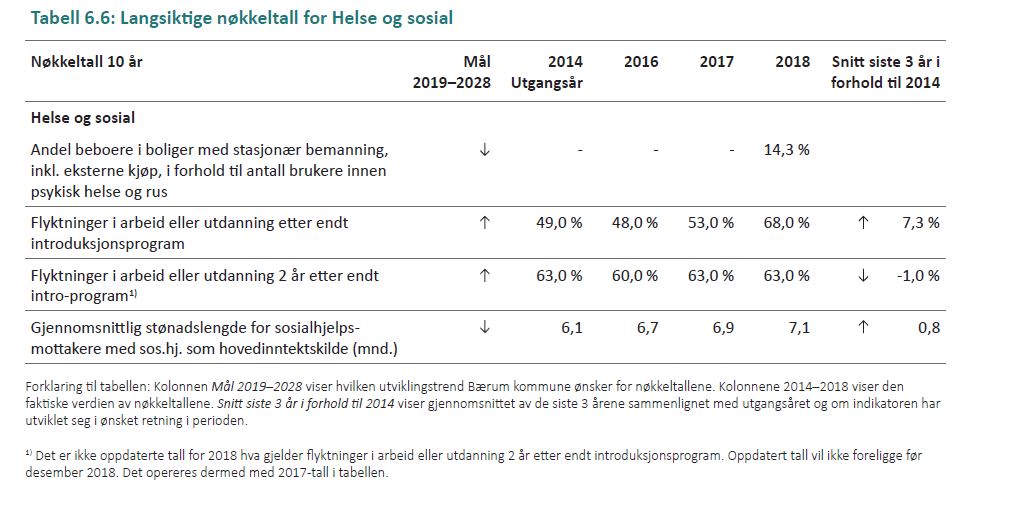 Kapittel 6 figur 7