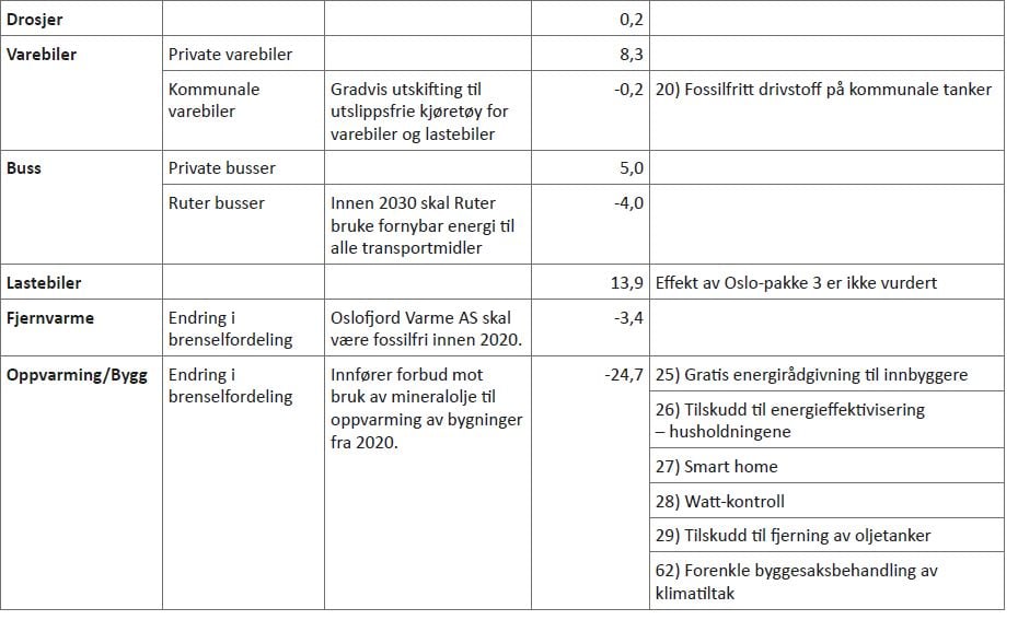 Kapittel 9 fig 3-1 