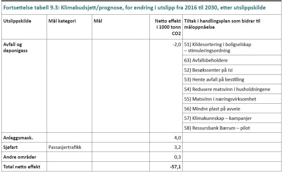 Kapittel-9-Klima-Tabell-9-3-2